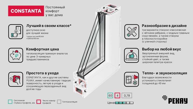 Система Рехау Константа&nbsp;